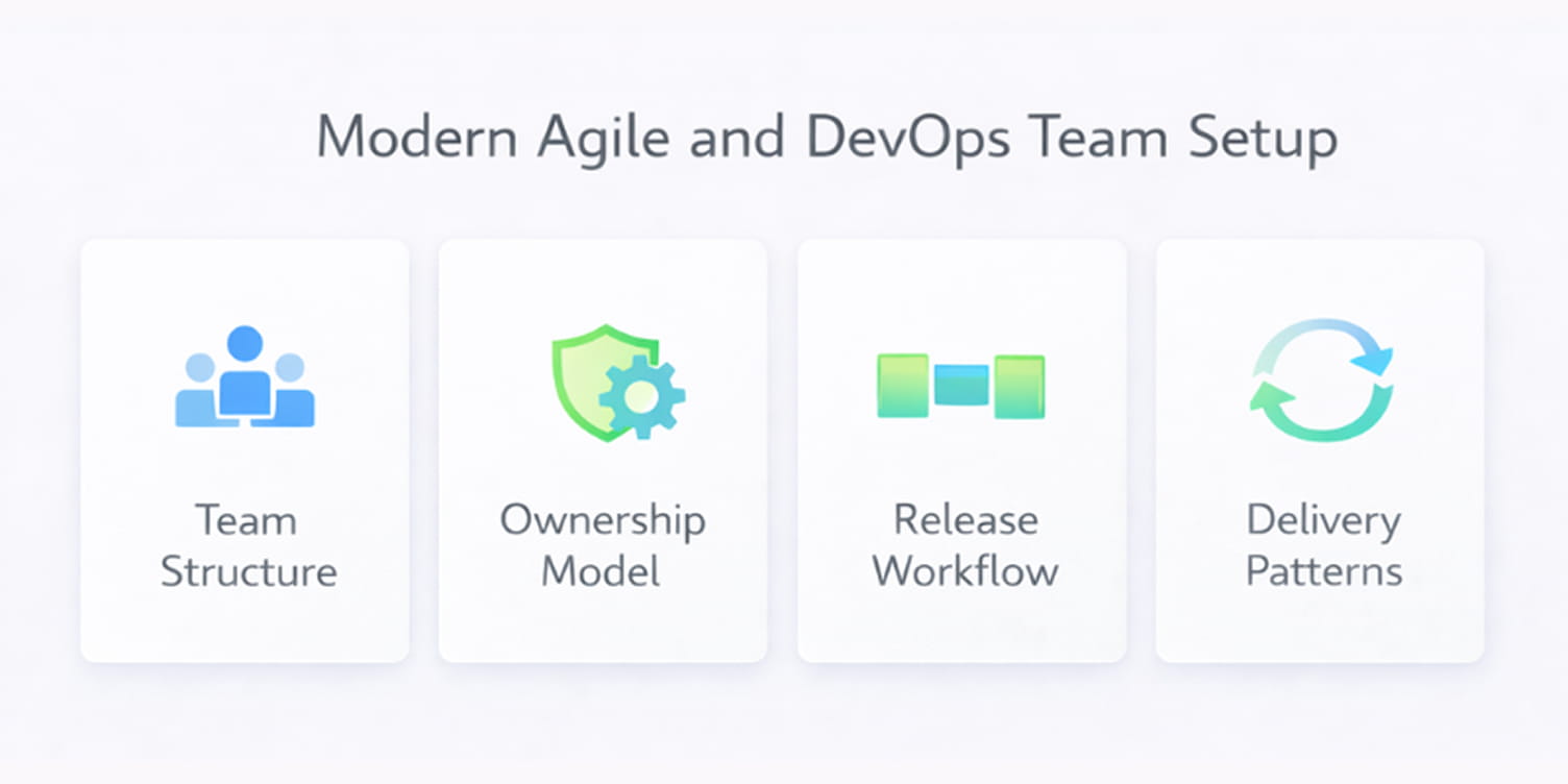 An image that represent modern Agile and DevOps team structure, ownership model, and delivery workflow